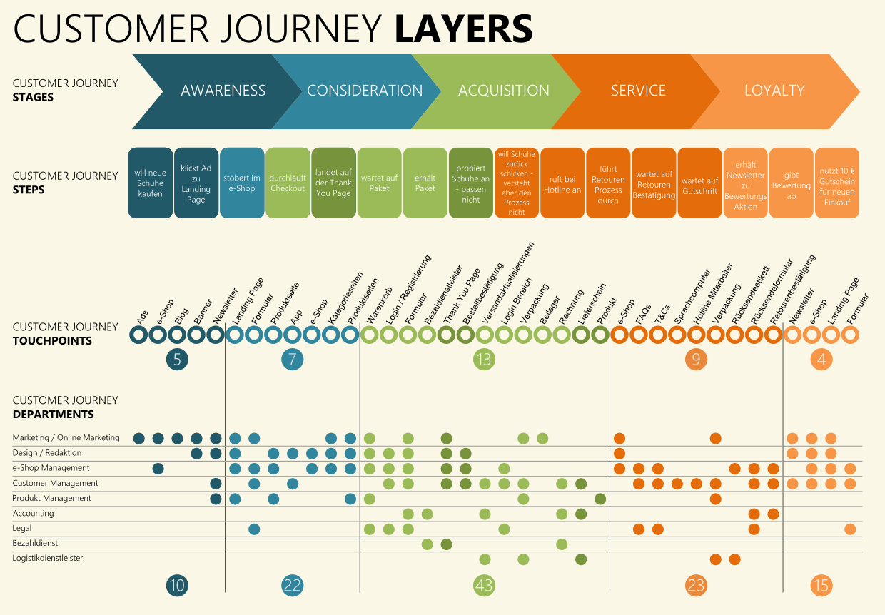4_Customer_Journey_Departments.png