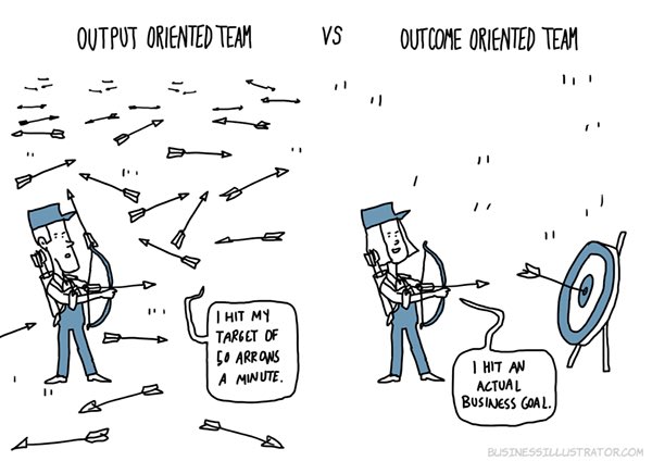 Output-vs-Outcome.jpg