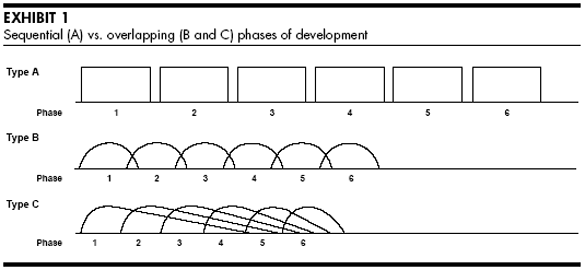 /assets/Phases-of-Development-New-Product-Development.gif